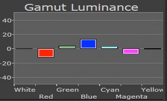 Sony HW40 HW55 Test Gamut Luminance